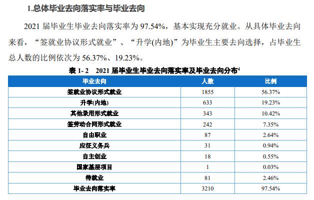 重庆水利电力职业技术学院就业率及就业前景怎么样（含2021届就业质量报告）