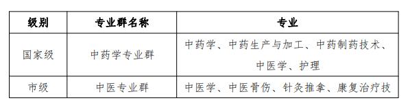 重庆三峡医药高等专科学校王牌专业_有哪些专业比较好