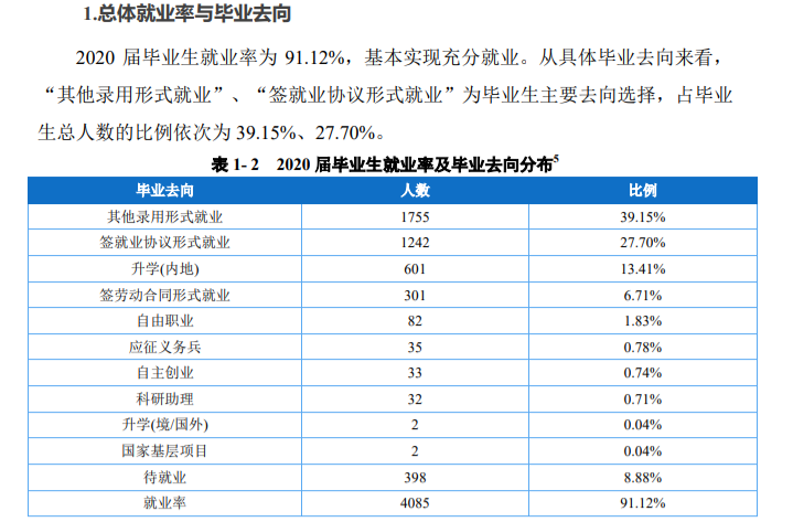 重庆三峡医药高等专科学校就业率及就业前景怎么样（含就业质量报告）