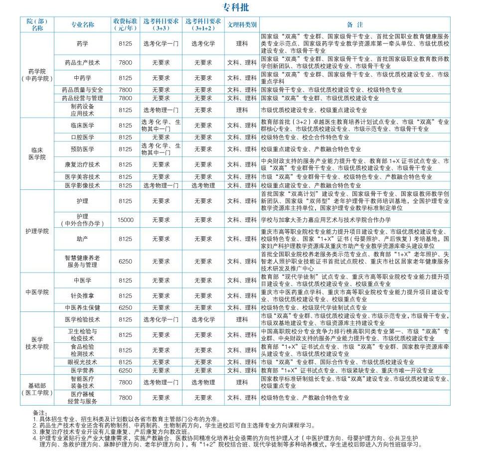 重庆医药高等专科学校王牌专业_有哪些专业比较好