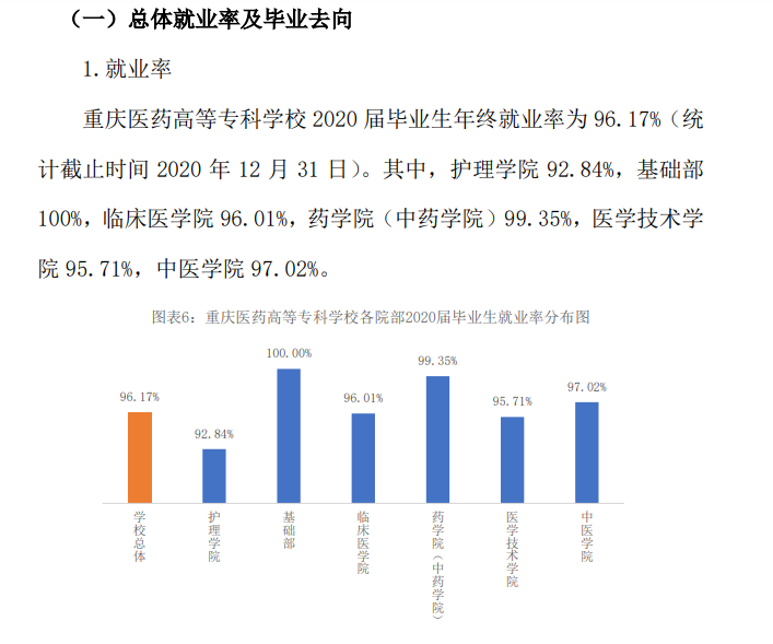 重庆医药高等专科学校就业率及就业前景怎么样（含2021届就业质量报告）