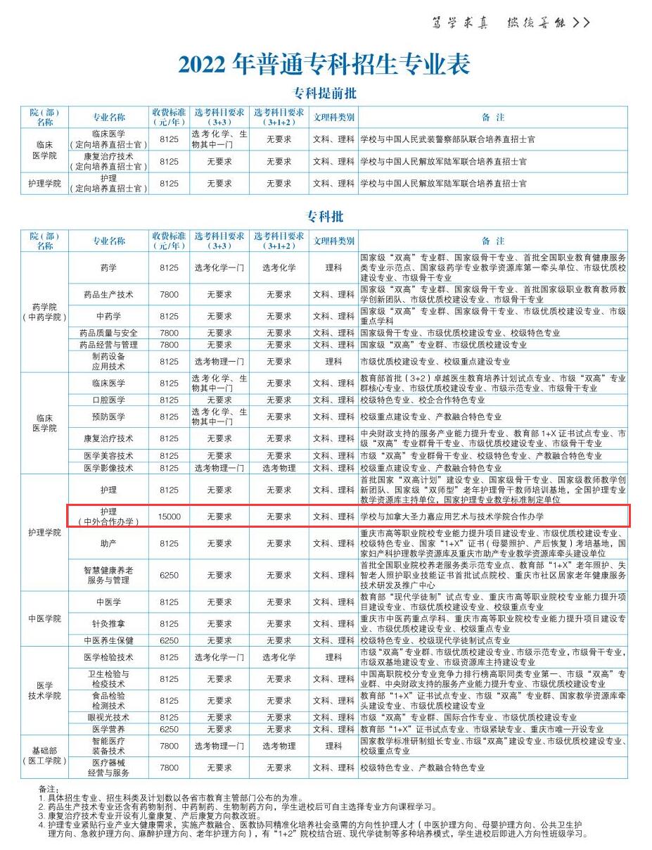 2022重庆医药高等专科学校中外合作办学学费多少钱一年-各专业收费标准