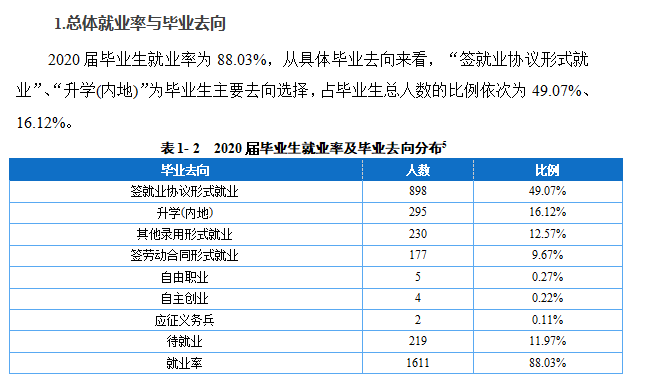 重庆财经职业学院就业率及就业前景怎么样（含2021届就业质量报告）