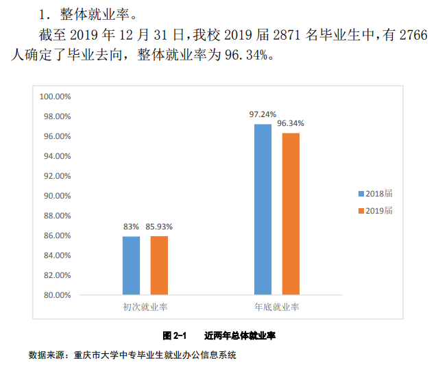 重庆财经职业学院就业率及就业前景怎么样（含2021届就业质量报告）