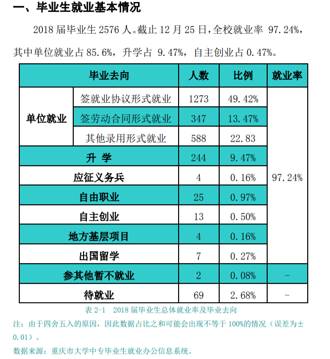 重庆财经职业学院就业率及就业前景怎么样（含2021届就业质量报告）