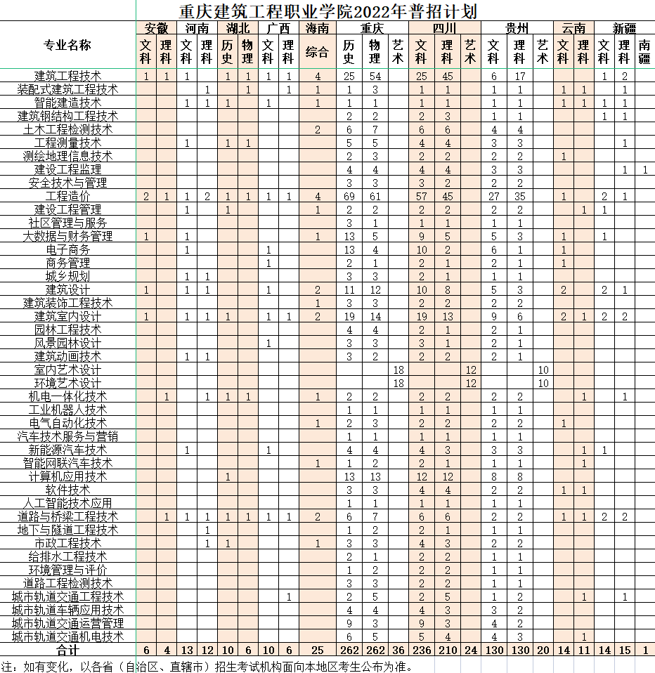 2022重庆建筑工程职业学院招生计划-各专业招生人数是多少
