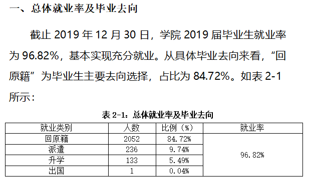 重庆建筑工程职业学院就业率及就业前景怎么样（含2021届就业质量报告）