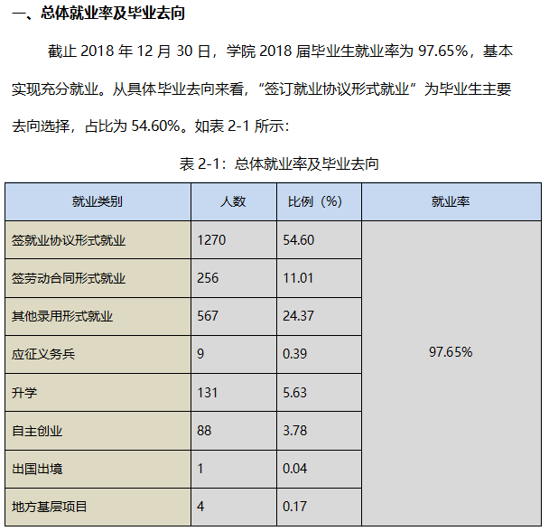 重庆建筑工程职业学院就业率及就业前景怎么样（含2021届就业质量报告）