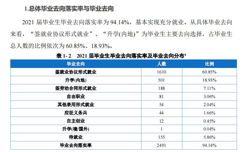 重庆建筑工程职业学院就业率及就业前景怎么样（含2021届就业质量报告）