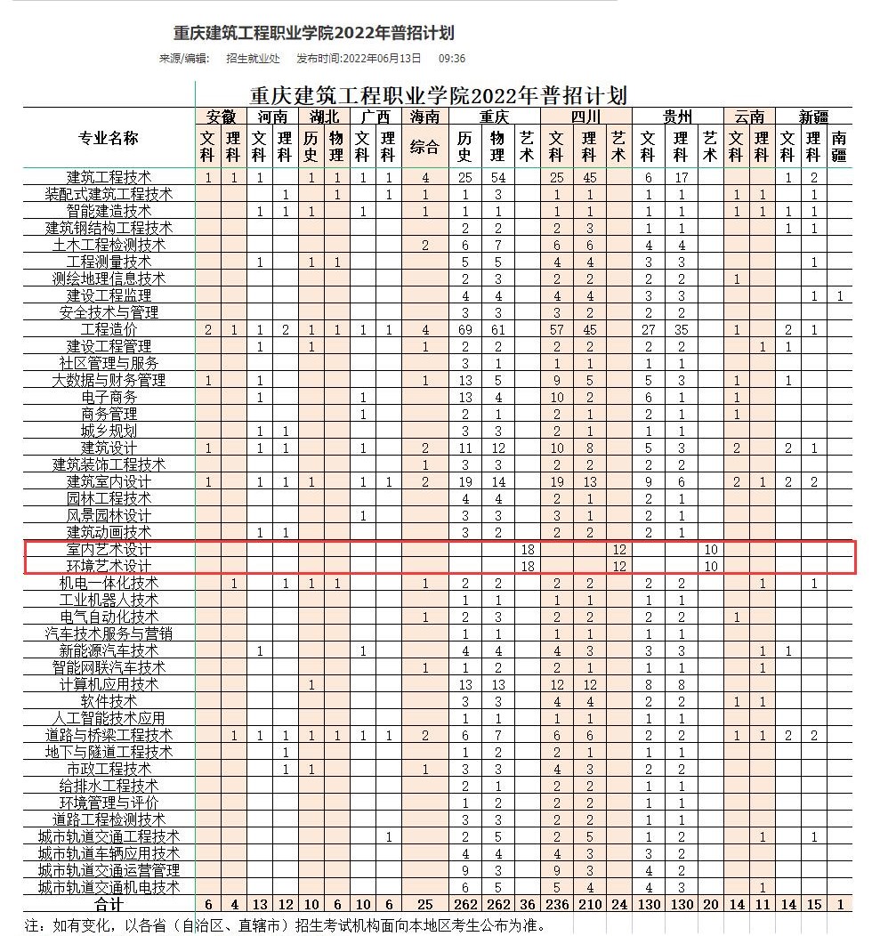 2022重庆建筑工程职业学院艺术类招生计划