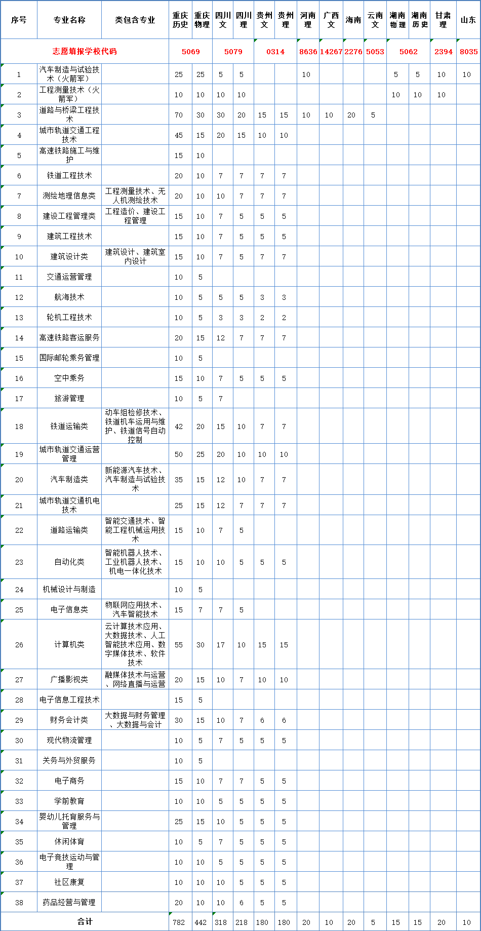 2022重庆交通职业学院招生计划-各专业招生人数是多少