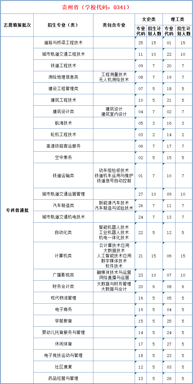 2022重庆交通职业学院招生计划-各专业招生人数是多少