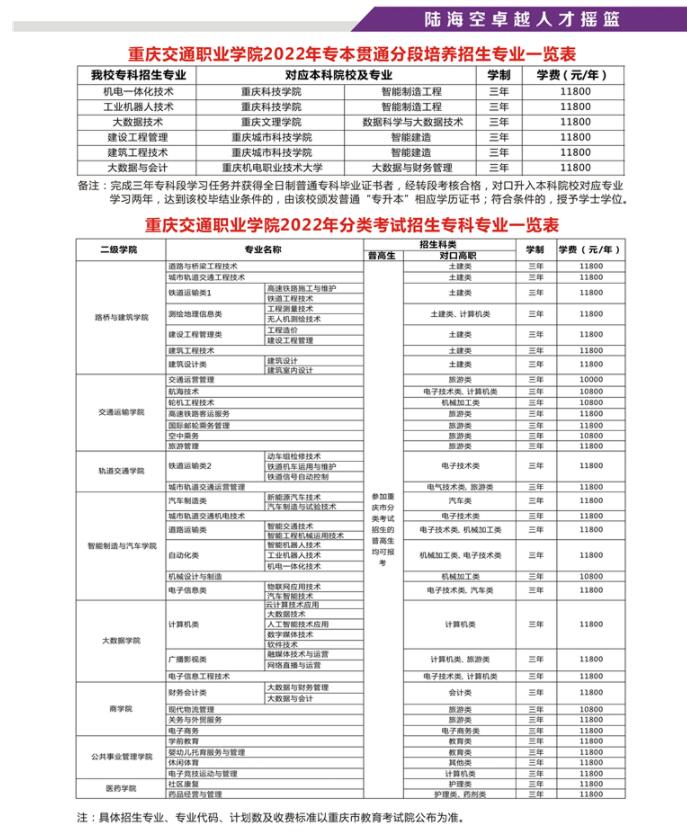 2022年重庆交通职业学院分类考试招生专业有哪些？