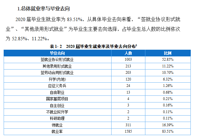 重庆化工职业学院就业率及就业前景怎么样（含2021届就业质量报告）