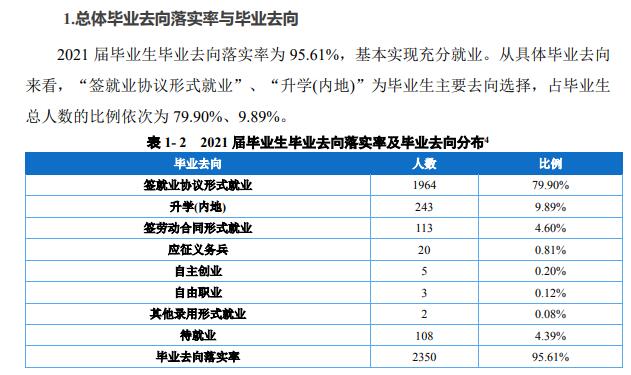 重庆化工职业学院就业率及就业前景怎么样（含2021届就业质量报告）