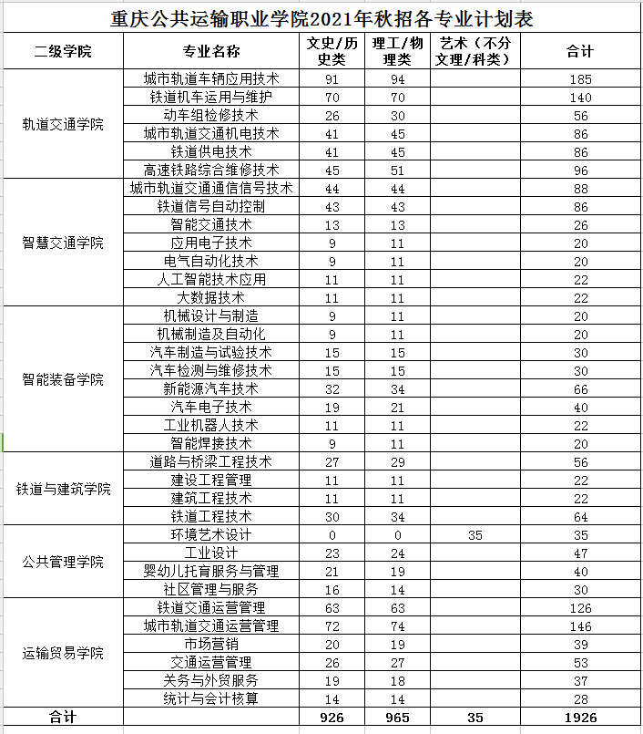 重庆公共运输职业学院招生计划-各专业招生人数是多少