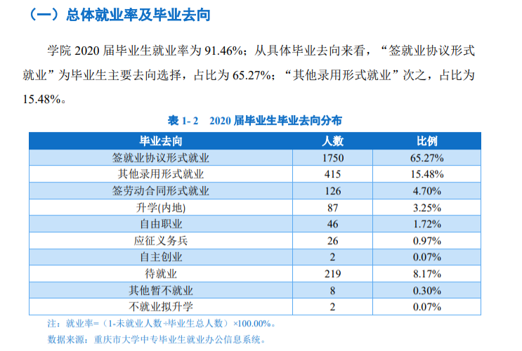 重庆公共运输职业学院就业率及就业前景怎么样（含2021届就业质量报告）