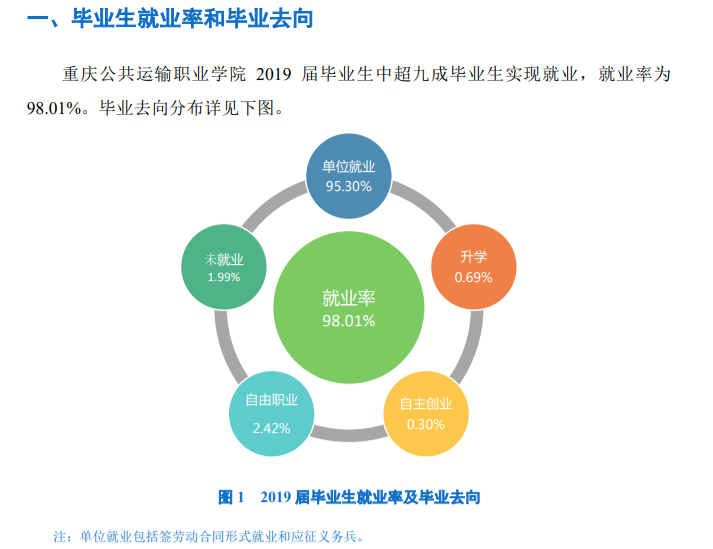 重庆公共运输职业学院就业率及就业前景怎么样（含2021届就业质量报告）