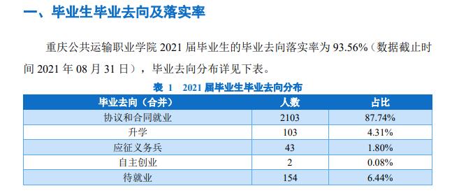 重庆公共运输职业学院就业率及就业前景怎么样（含2021届就业质量报告）