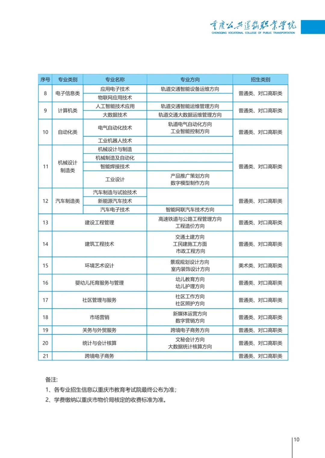 2022年重庆公共运输职业学院高职分类考试招生简章