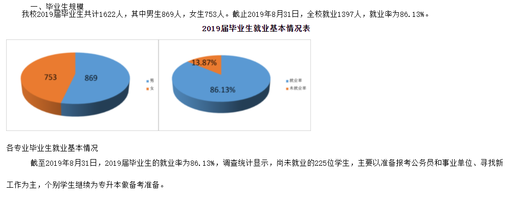 重庆电信职业学院就业率及就业前景怎么样（含2021届就业质量报告）