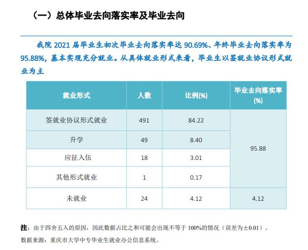 重庆经贸职业学院就业率及就业前景怎么样（含2021届就业质量报告）