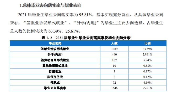 重庆文化艺术职业学院就业率及就业前景怎么样（含2021届就业质量报告）