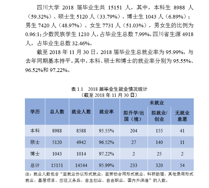 四川大学就业率及就业前景怎么样（含2021届就业质量报告）