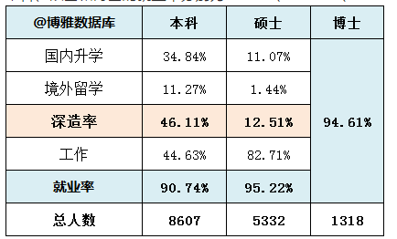 四川大学就业率及就业前景怎么样（含2021届就业质量报告）