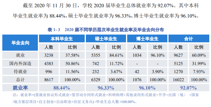四川大学就业率及就业前景怎么样（含2021届就业质量报告）