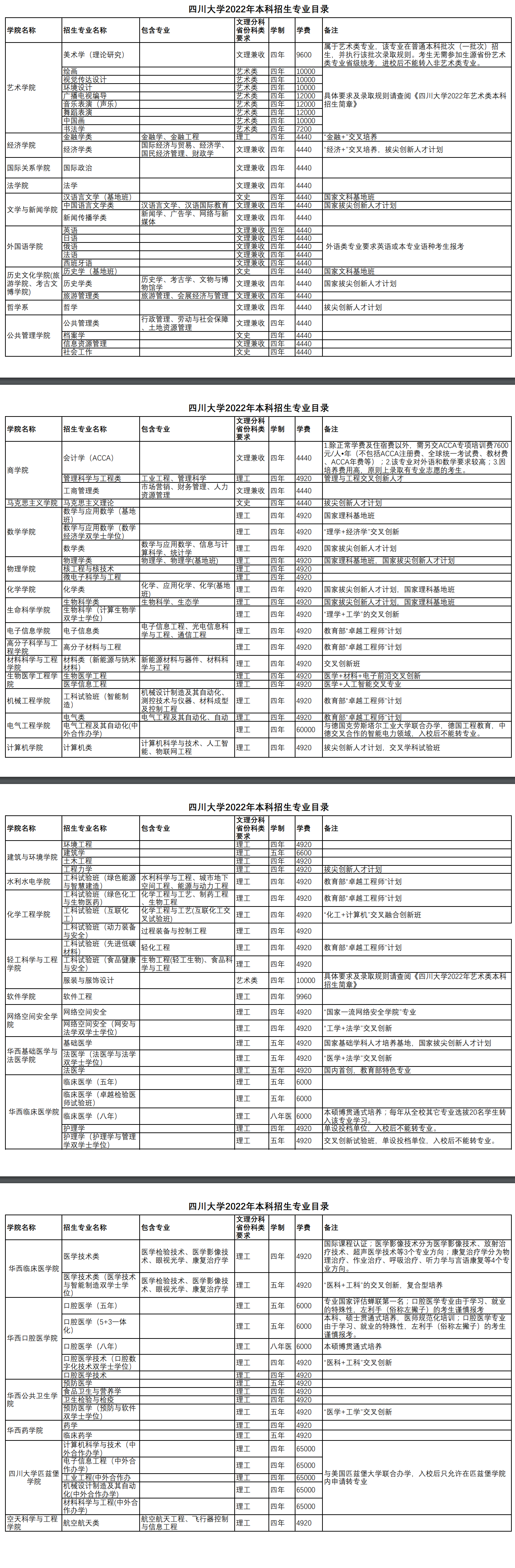 2022四川大学学费多少钱一年-各专业收费标准