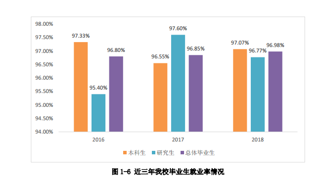 西南交通大学就业率及就业前景怎么样（含2021届就业质量报告）