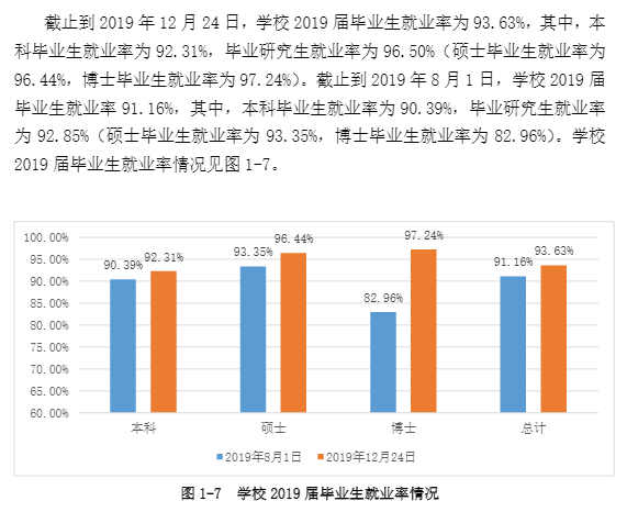 西南交通大学就业率及就业前景怎么样（含2021届就业质量报告）