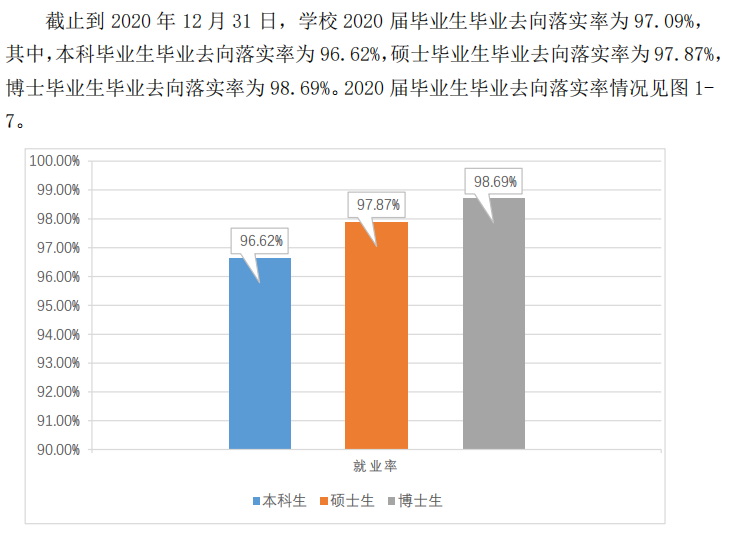 西南交通大学就业率及就业前景怎么样（含2021届就业质量报告）