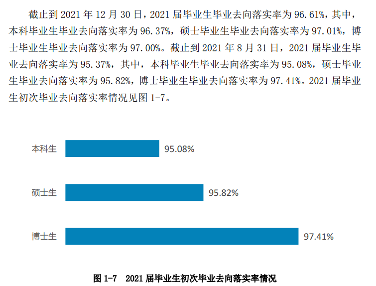 西南交通大学就业率及就业前景怎么样（含2021届就业质量报告）