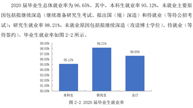 电子科技大学就业率及就业前景怎么样（含2021届就业质量报告）