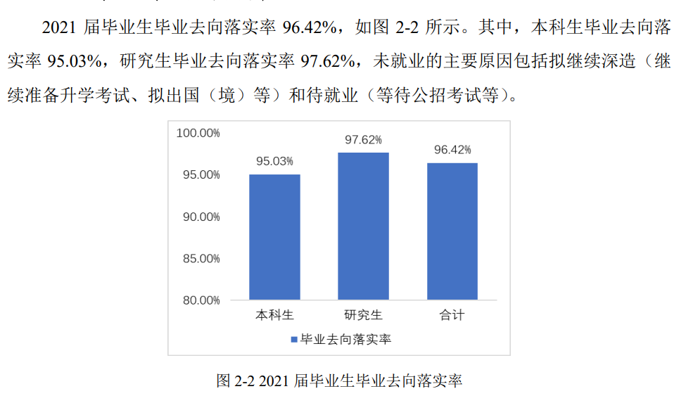 电子科技大学就业率及就业前景怎么样（含2021届就业质量报告）