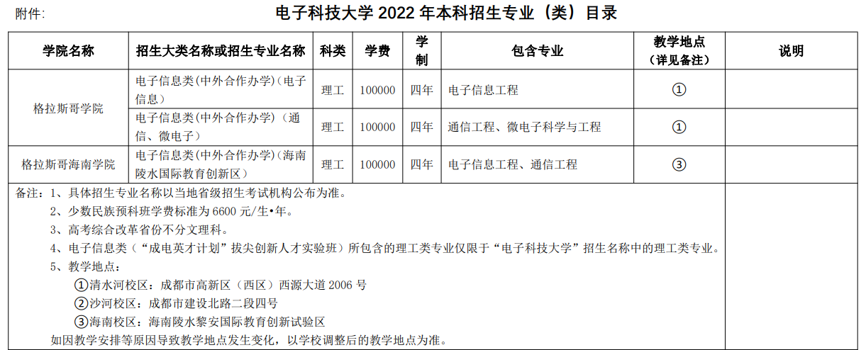 2022电子科技大学中外合作办学学费多少钱一年-各专业收费标准