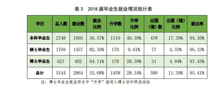 中国农业大学就业率及就业前景怎么样（含2021届就业质量报告）