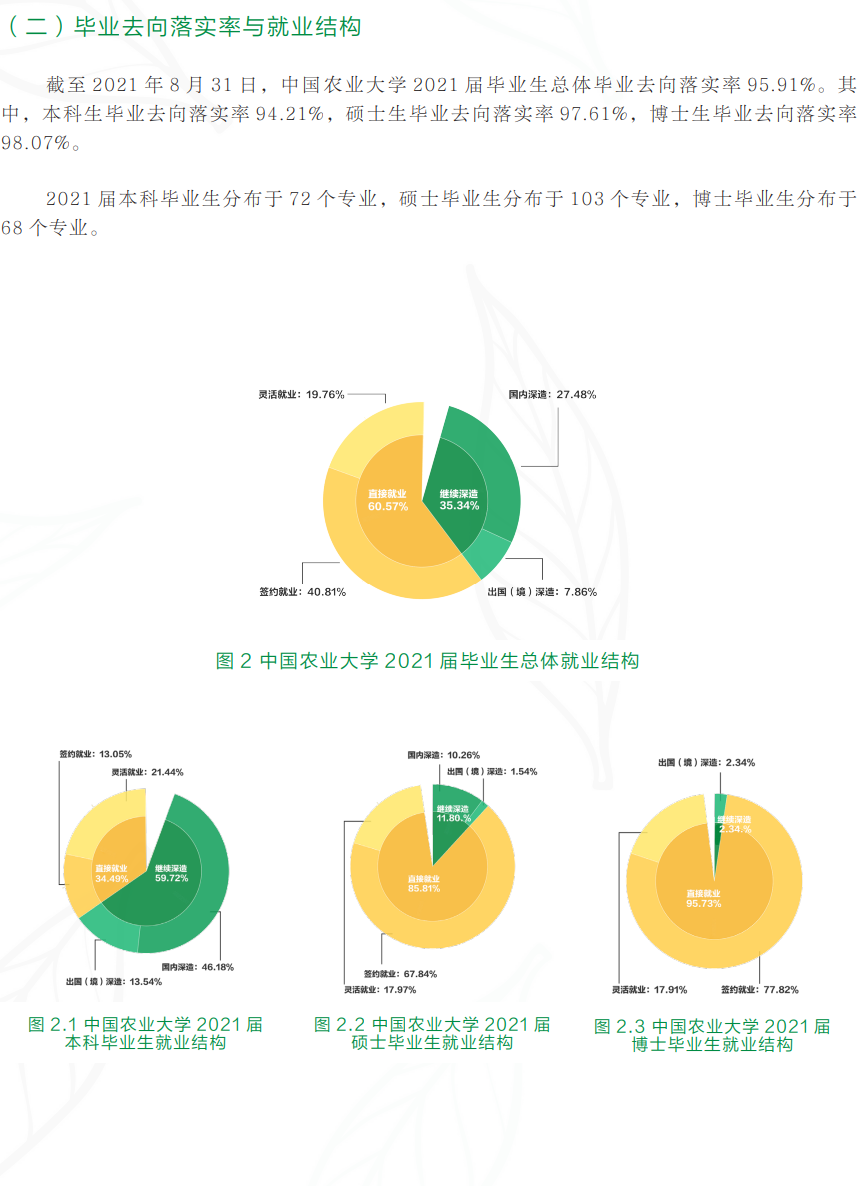 中国农业大学就业率及就业前景怎么样（含2021届就业质量报告）