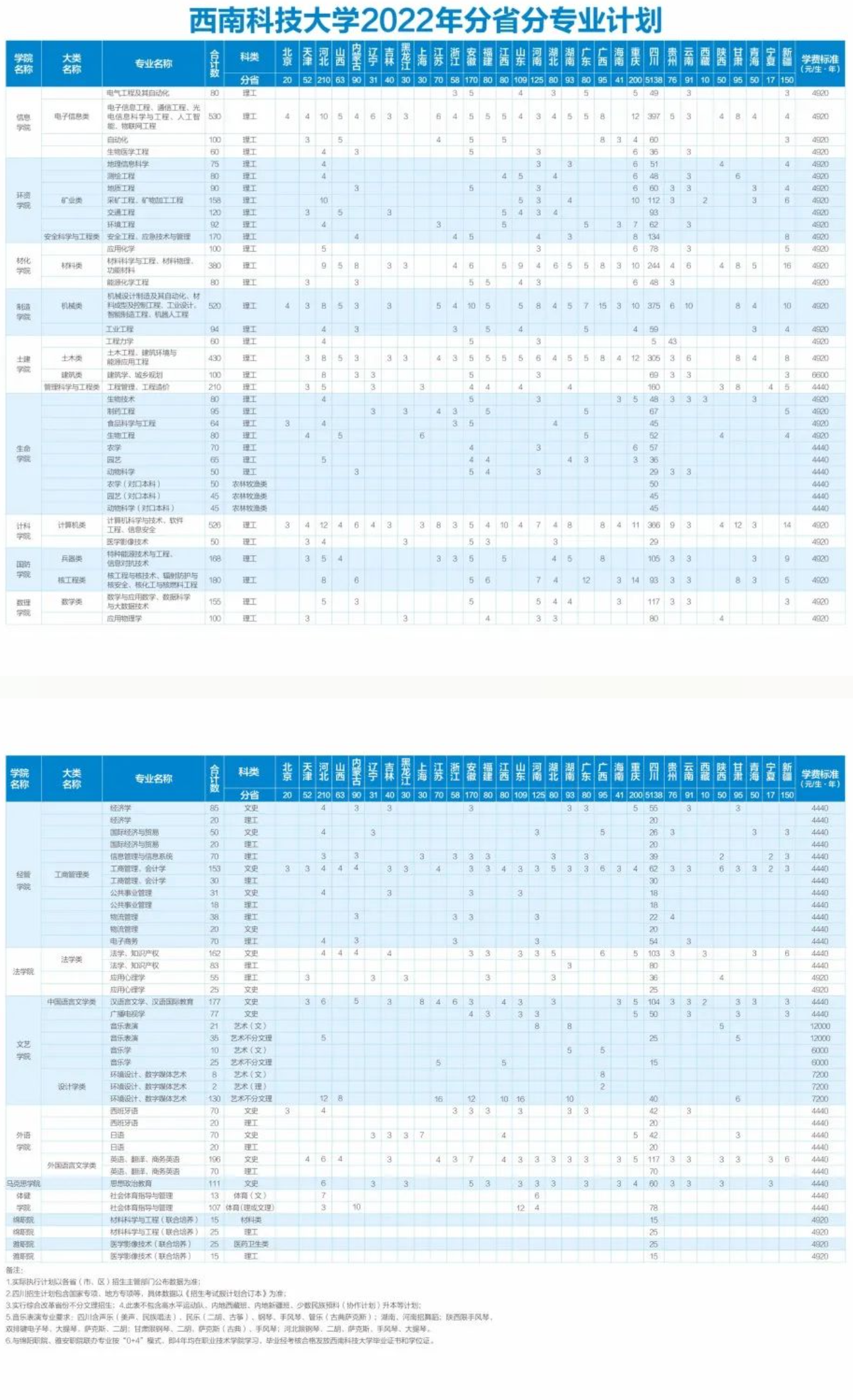 2022西南科技大学学费多少钱一年-各专业收费标准