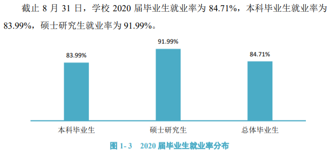 成都信息工程大学就业率及就业前景怎么样（含2021届就业质量报告）