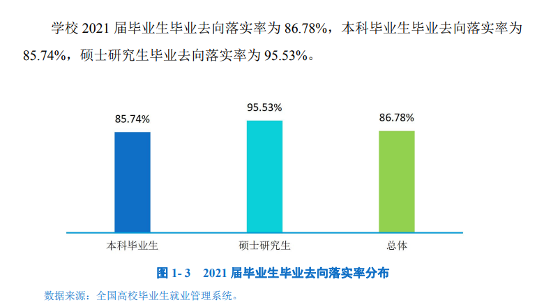 成都信息工程大学就业率及就业前景怎么样（含2021届就业质量报告）