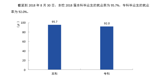 四川轻化工大学就业率及就业前景怎么样（含2021届就业质量报告）