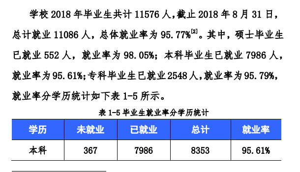 西华大学就业率及就业前景怎么样（含2021届就业质量报告）