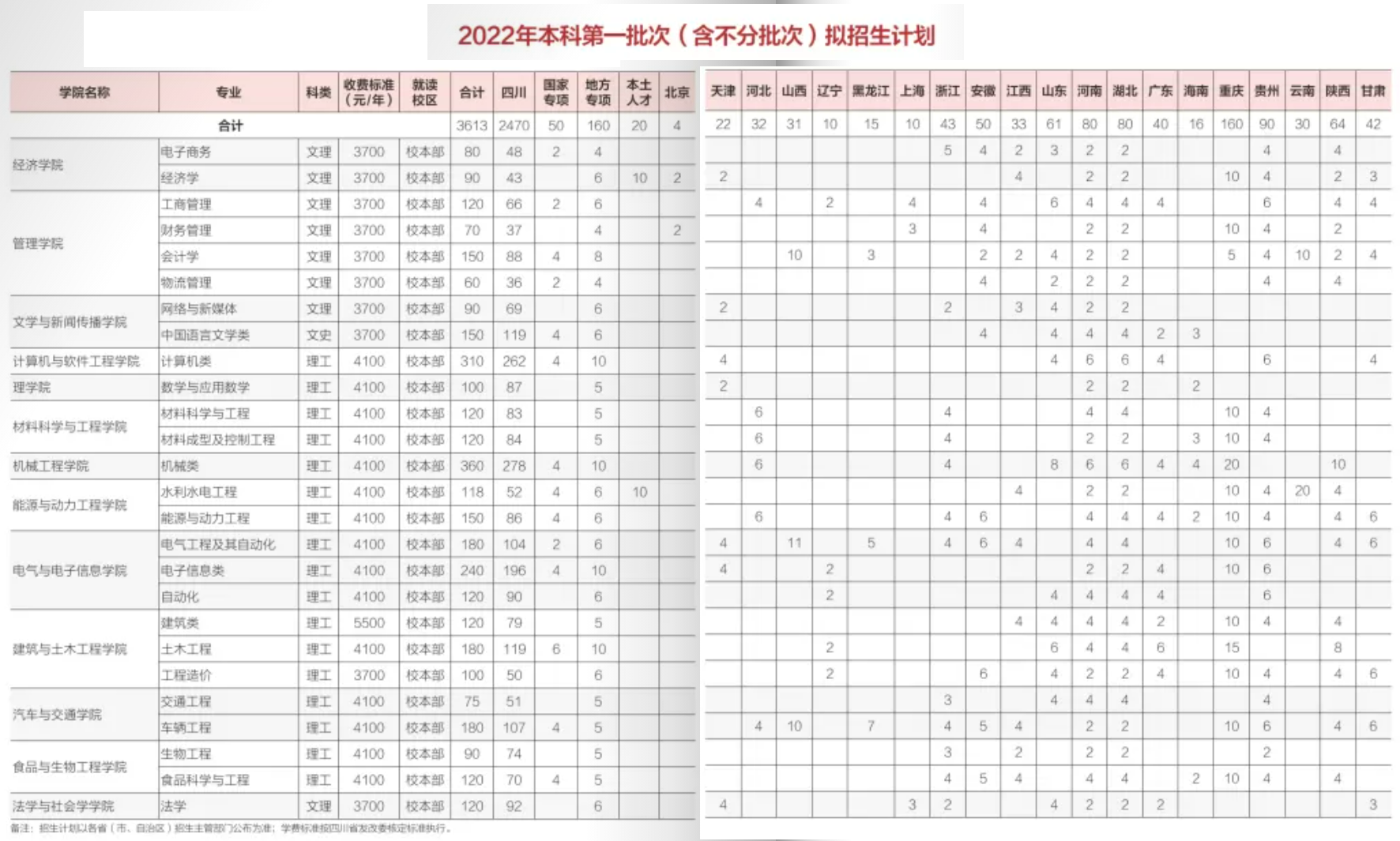 2022西华大学学费多少钱一年-各专业收费标准