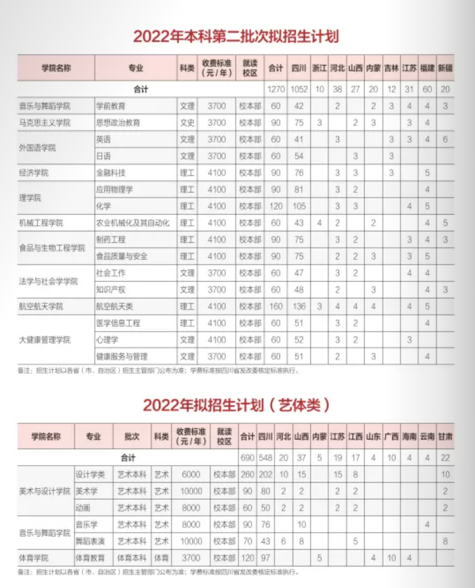 2022西华大学学费多少钱一年-各专业收费标准