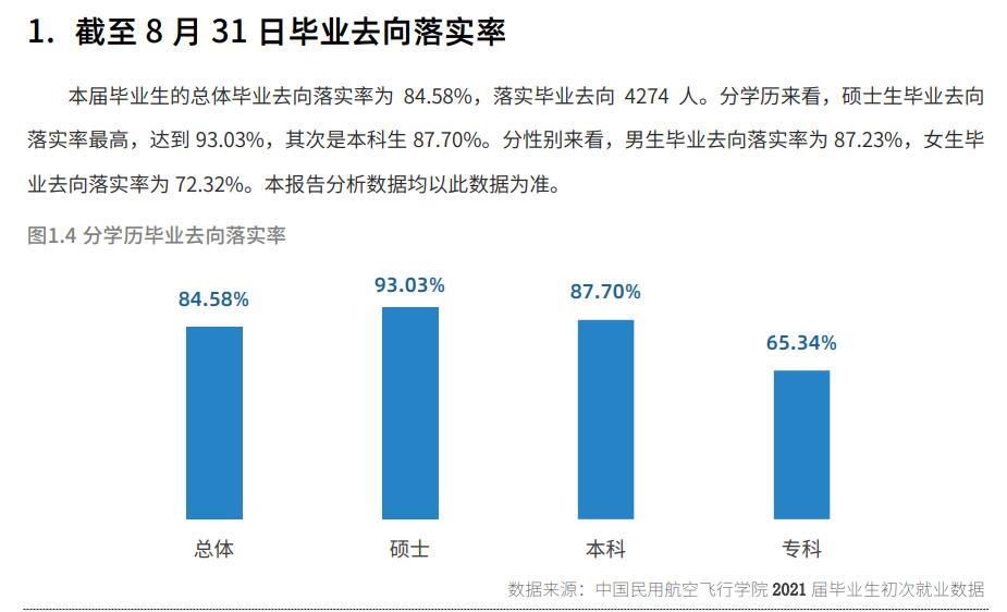 中国民用航空飞行学院就业率及就业前景怎么样（含2021届就业质量报告）