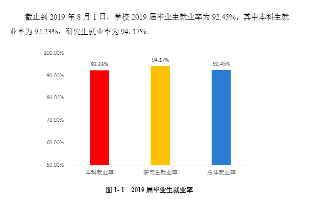 四川农业大学就业率及就业前景怎么样（含2021届就业质量报告）