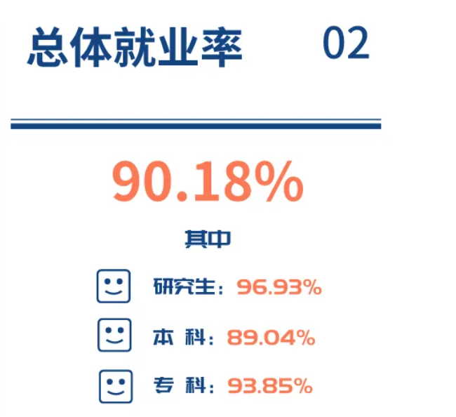 西南医科大学就业率及就业前景怎么样（含2021届就业质量报告）